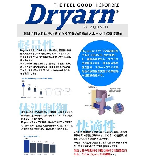 画像5: ミコ アンダーウエア セット M1 アスリート ベースレイヤー ブルー mico IN7021 CM7024 (5)