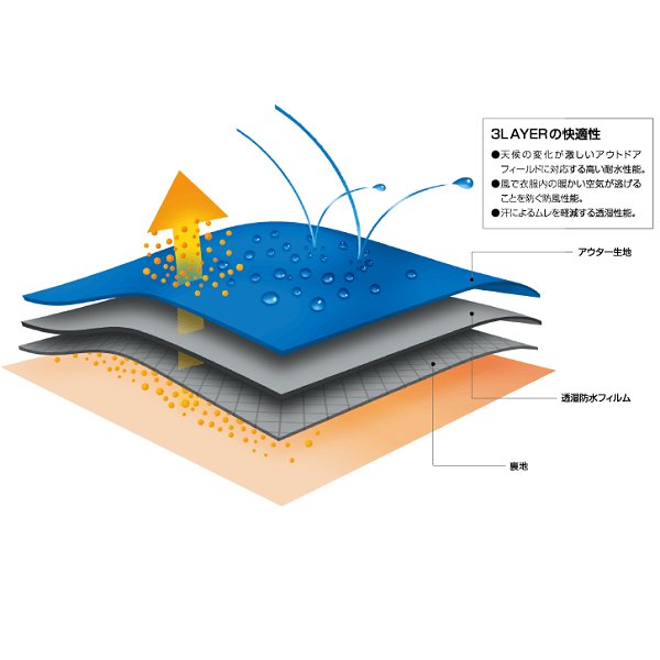 画像3: オンヨネ 雨具 コンバット レディース レインウエア 耐水圧 20000mm スカイ ブルー ONYONE 3L COMBAT RAIN SUIT (3)