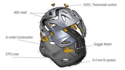 画像1: ご予約商品 ジロ ジュニア スキー ヘルメット スパー ブラック ジュニアＭサイズ GIRO SPUR JR MATTE BLACK 